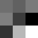 m/z 151.9 ± 0.25